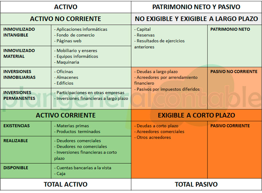 Si Anuncio Motear 📑 Asiento de apertura contable del ejercicio - Plan General Contable