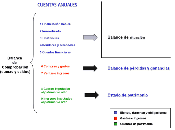 CUENTAS ANUALES, composición, obligados, plazos