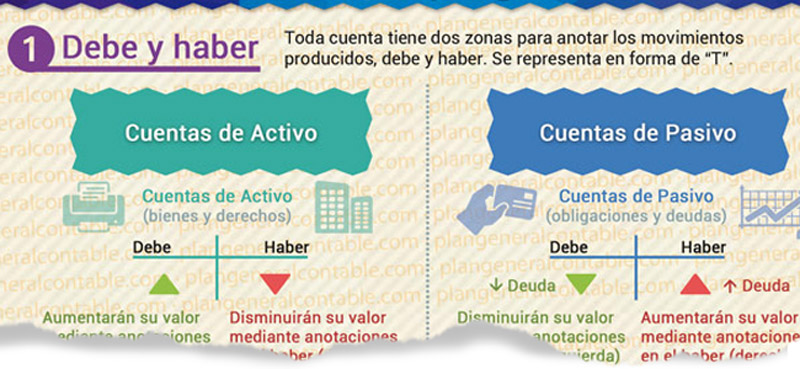 Libro cuentas corrientes - Clientes y Proveedores- Explicación